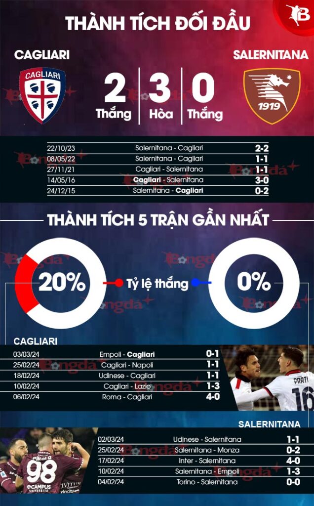 cagliari-vs-salernitana-thanh-tich.jpg
